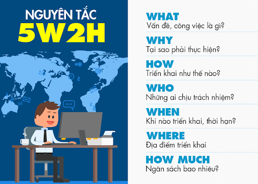 Nguyên tắc 5W1H – 5W2H – 5W1H2C5M: Kỹ năng lập kế hoạch trong mọi công việc
